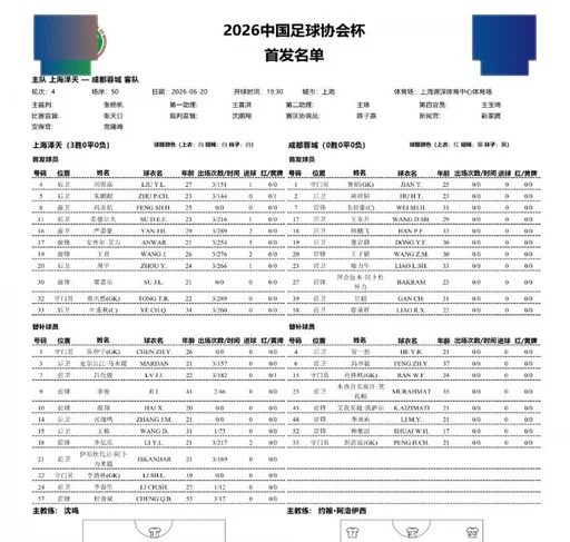 上海泽天对阵成都蓉城首发名单公布 韦世豪拜合拉木登场 帅惟浩替补出场