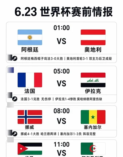 世界杯周一四场伤停情报:蒙铁尔继续缺阵;阿拉巴出战存疑
