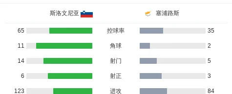 仁球员世界杯首轮状态出色,表现火热