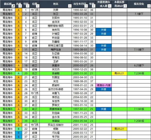 2026中超联赛夏窗后报名名单：三镇、海牛、铁人、铜梁龙