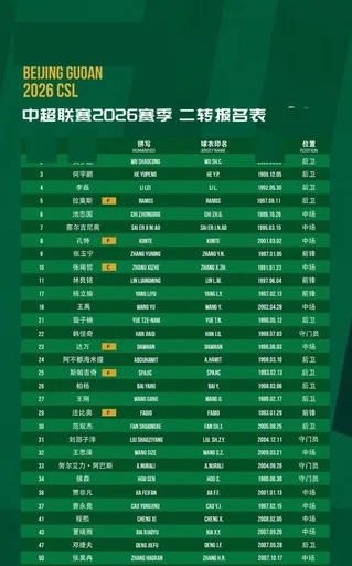2026赛季中超联赛二转报名：北京国安，我们一起战斗💚💚💚