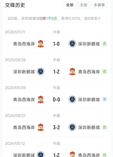 鹏城对阵西海岸首发:5外援对决,韦斯利、周定洋先发,阿齐兹出战
